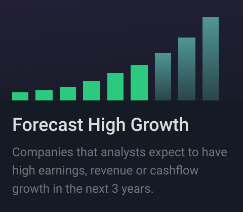 Forecast high growth stock collection. Analysts expect these companies to grow their earnings at fast pace.
